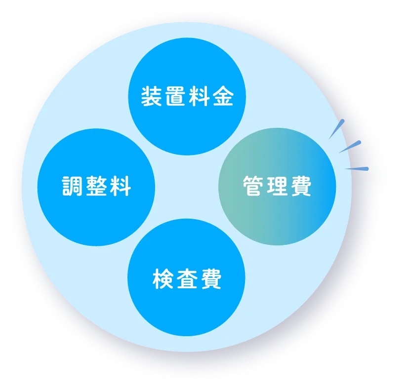 管理料も治療費内に含まれる